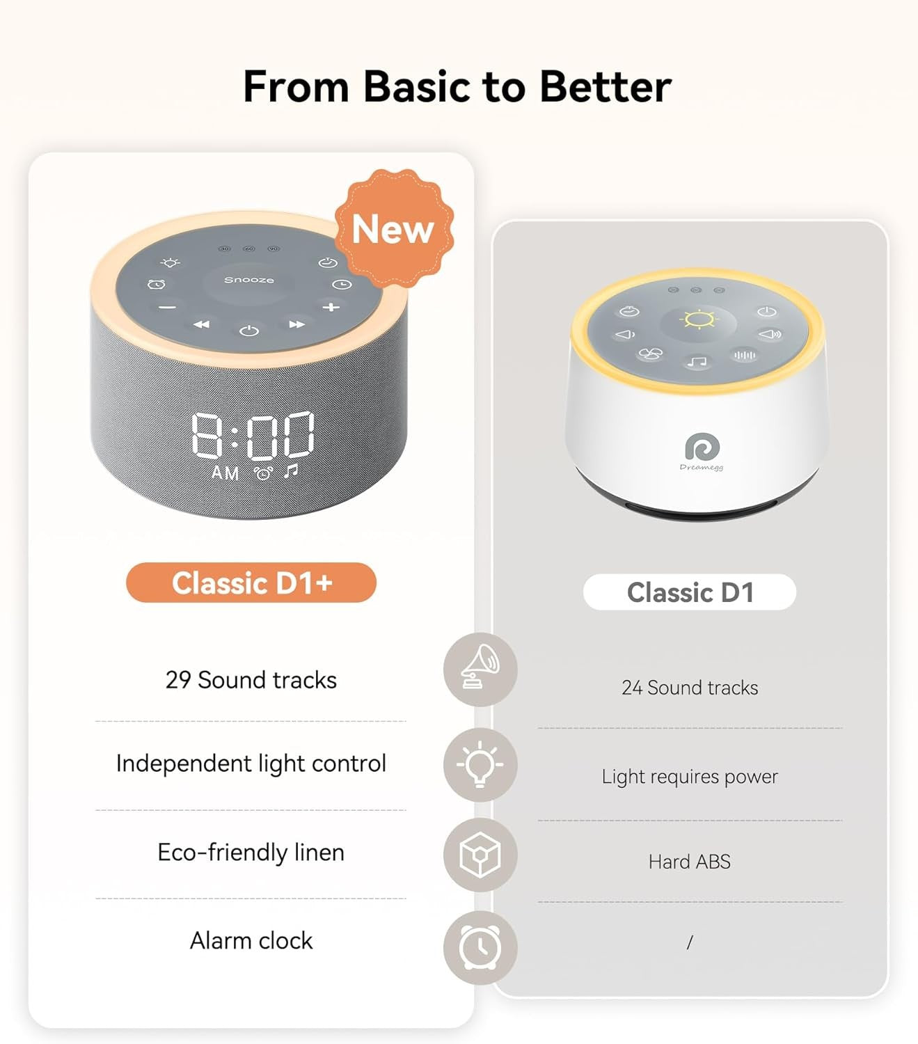 White Noise Machine Alarm Clock Night Light 29 Sounds Dimmable Display