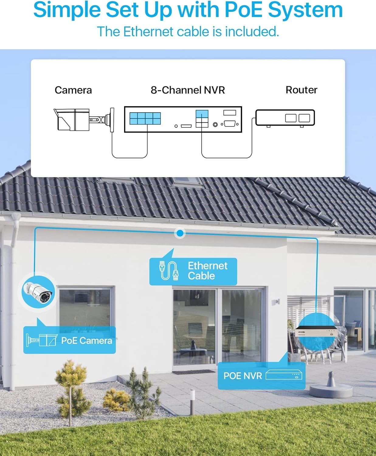 5MP PoE Security Cameras 2 Pack IP66 CCTV Add On 120ft Night Vision