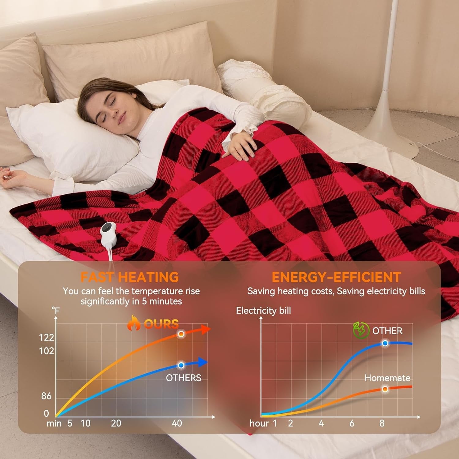 Electric Heated Throw Blanket 152x127cm Double Sided Checkered 10 Heat Timer