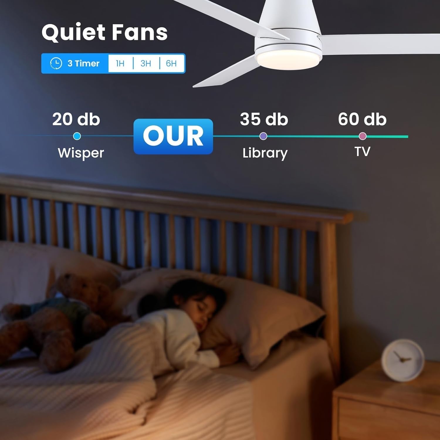 CJOY 52" Ceiling Fan with Lights 6 Speeds Reversible DC Motor White