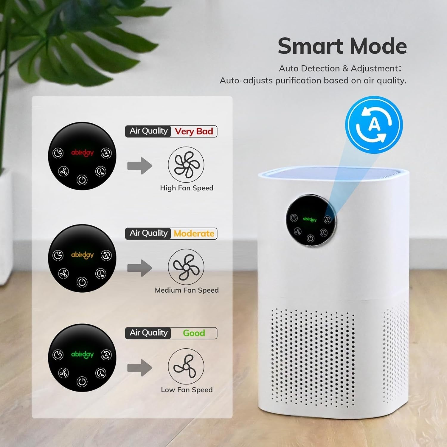 Large Room HEPA Air Purifier Smart Sensor Smoke Dust Pollen Quiet