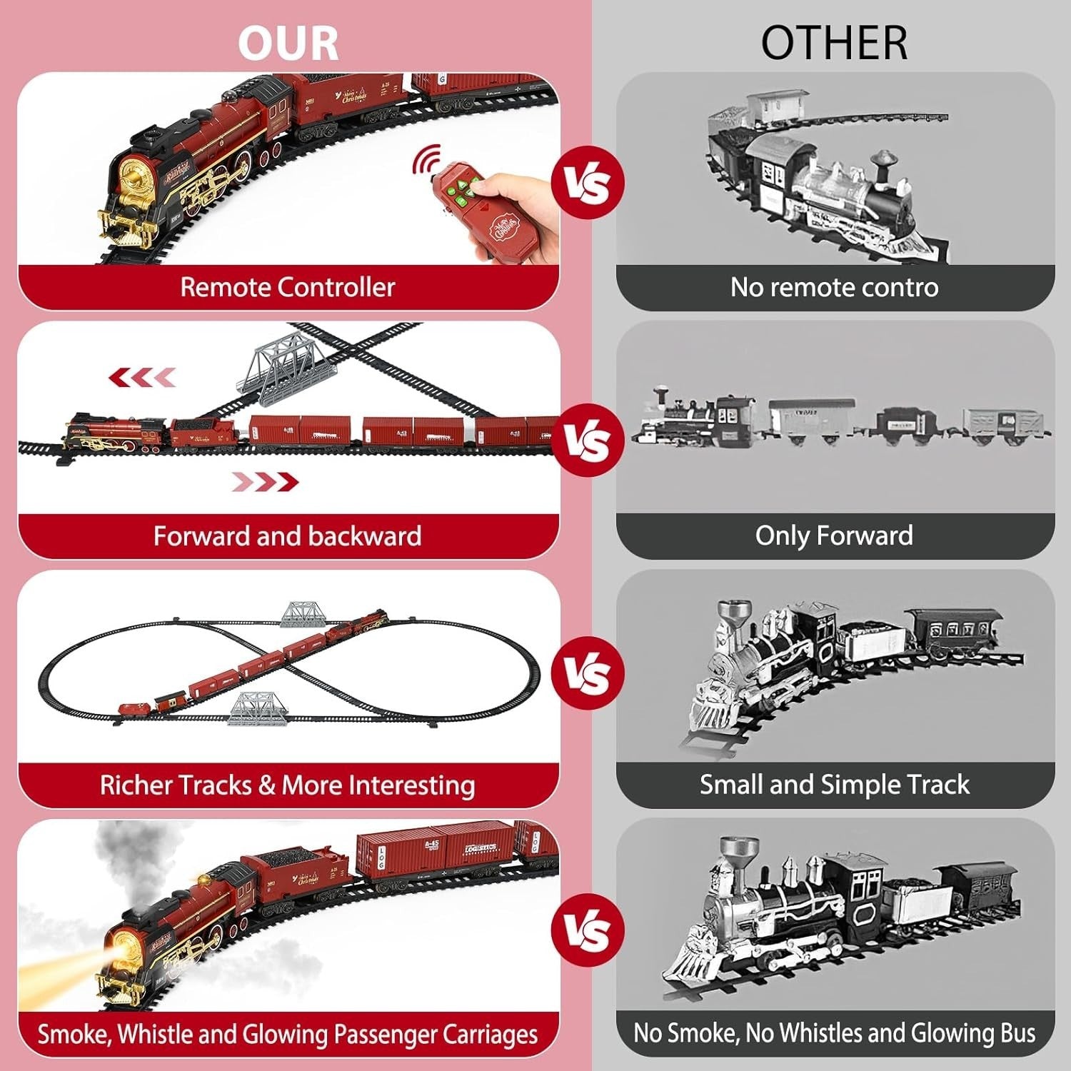Remote Control Steam Train Set with Smoke, Lights & Sound for Kids 3+