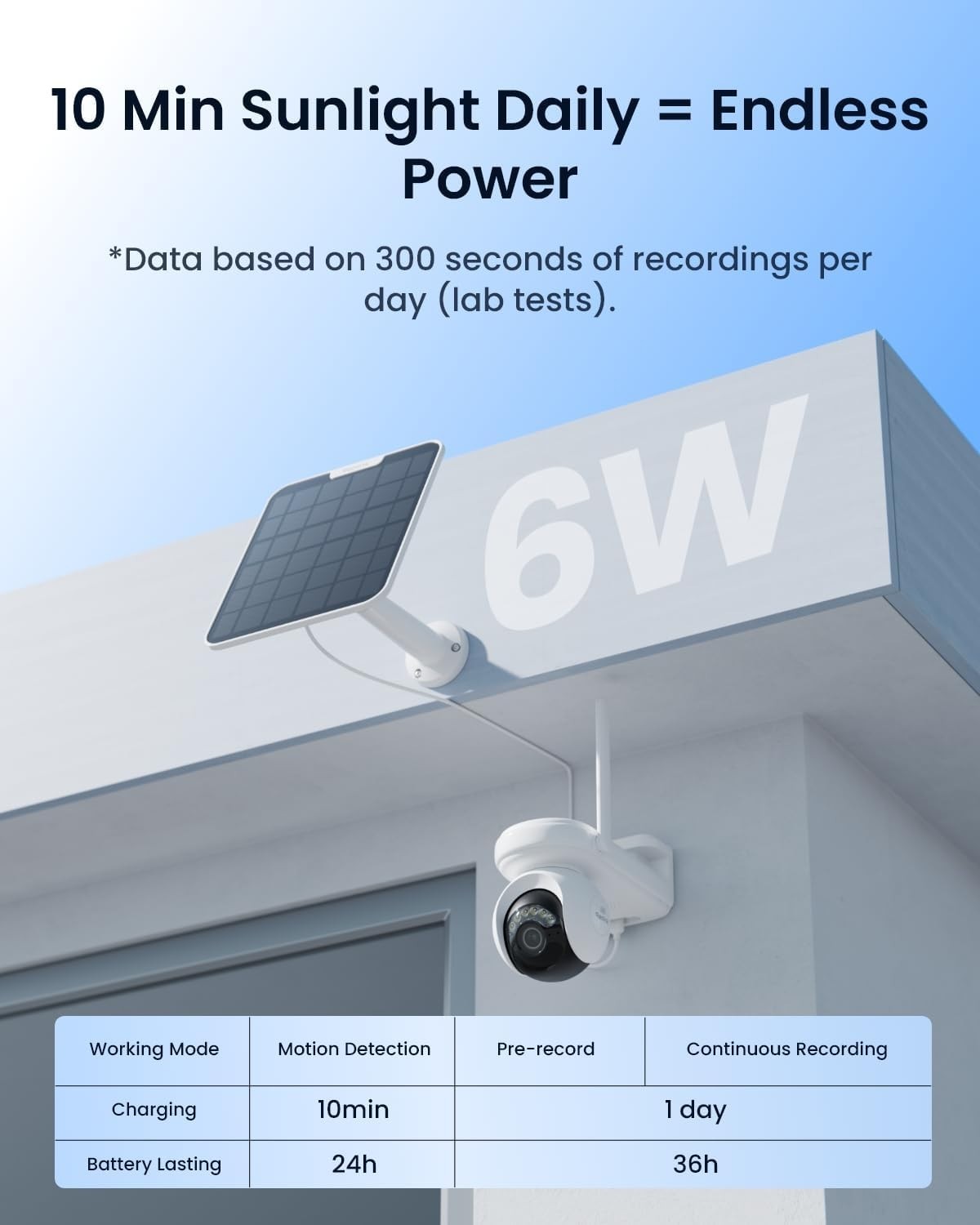 4K Solar Security Camera Wireless Outdoor PTZ WiFi 6 Night Vision
