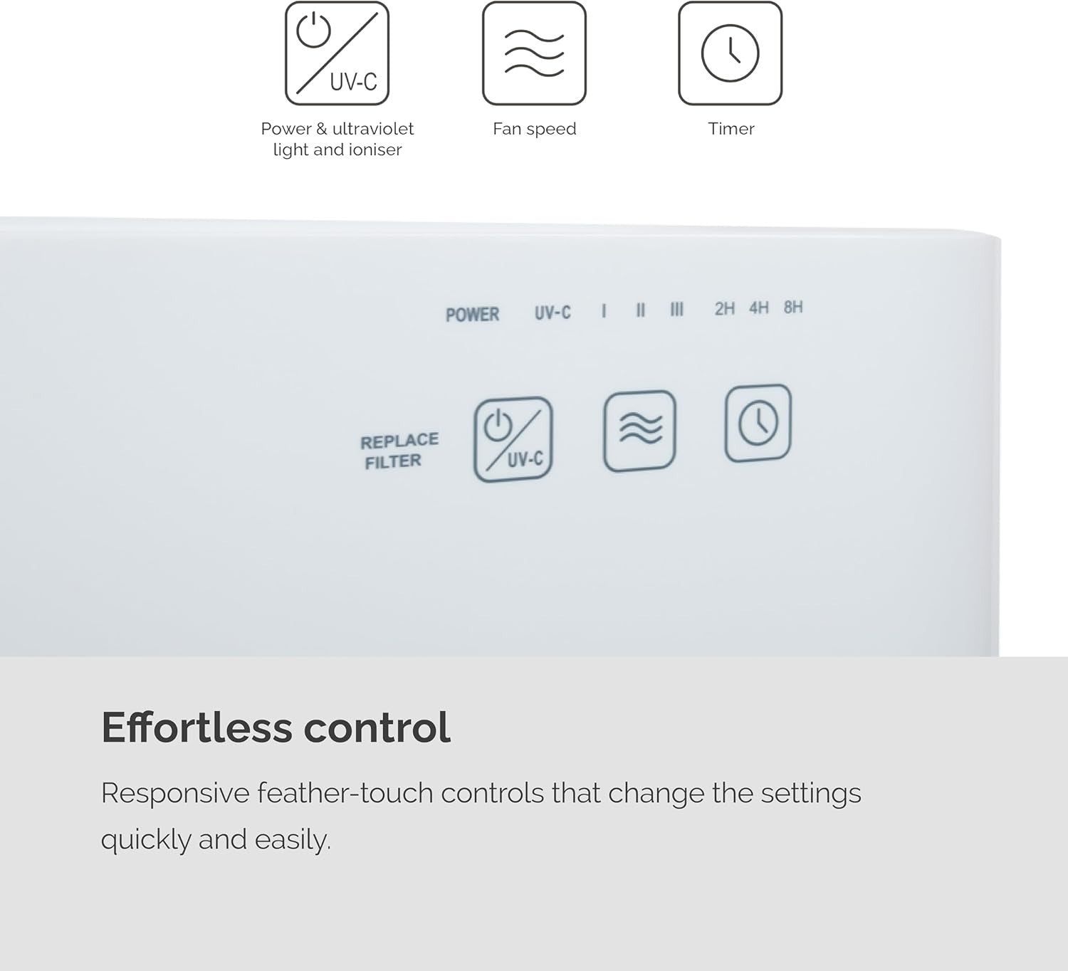 HEPA Air Purifier Large Room Allergy Dust Pollen Quiet Home Office
