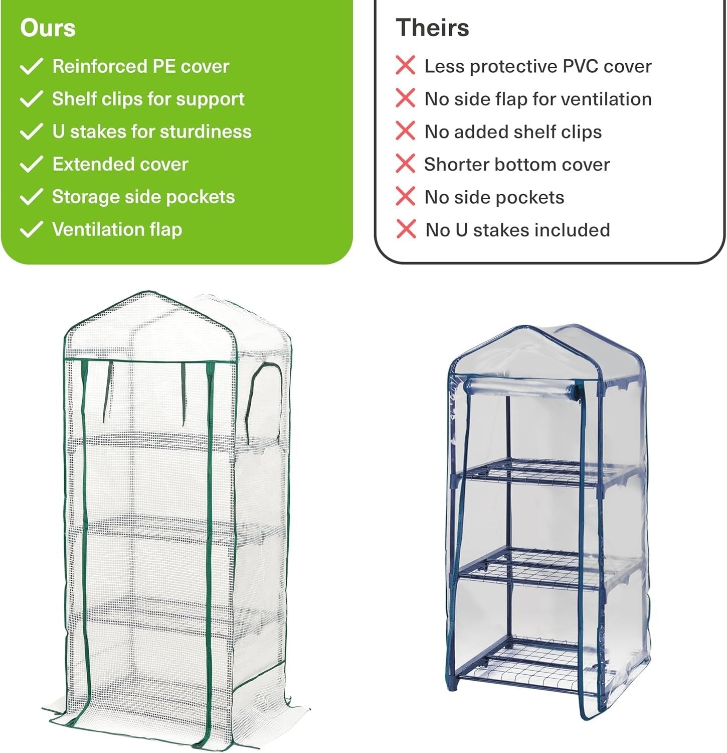 4 Tier Mini Greenhouse with Reinforced PVC Cover | Compact Steel Frame