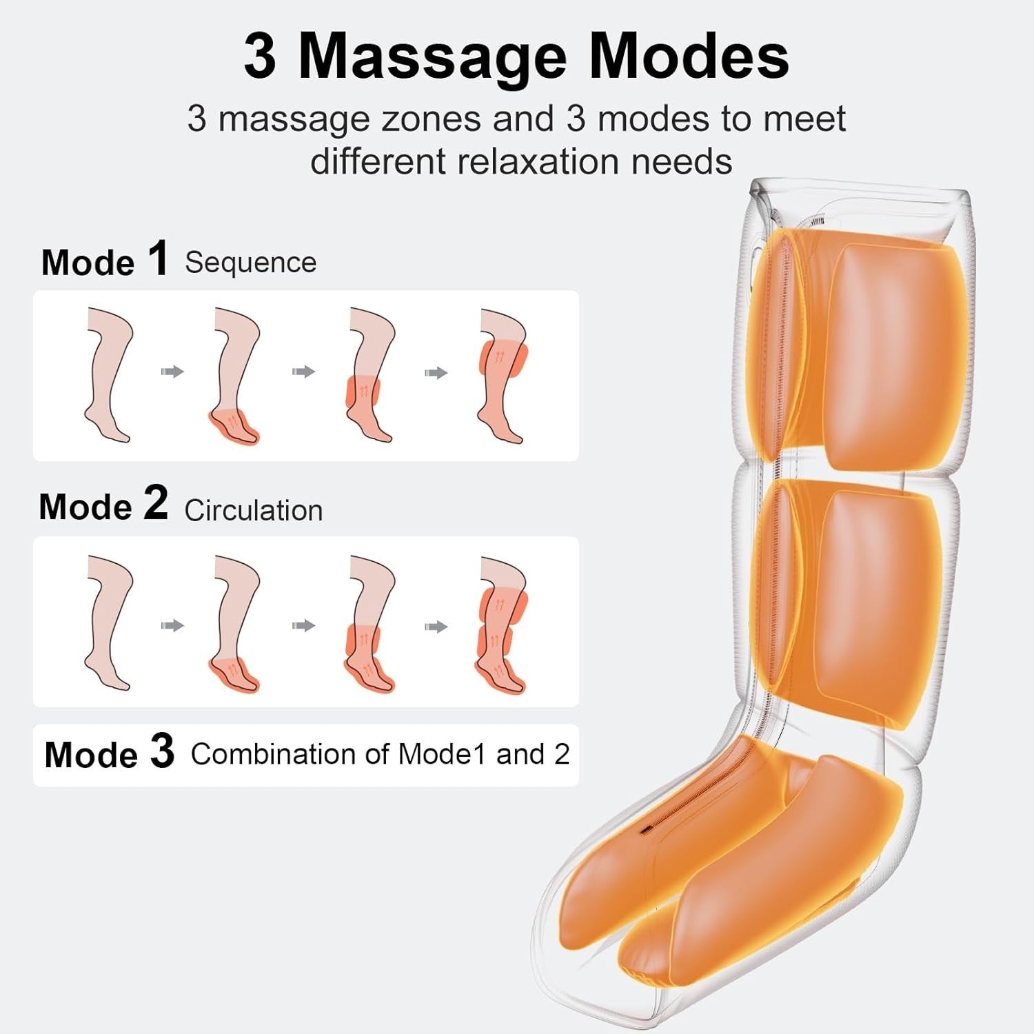 Leg Compression Massager for Circulation Pain Relief Swelling Recovery