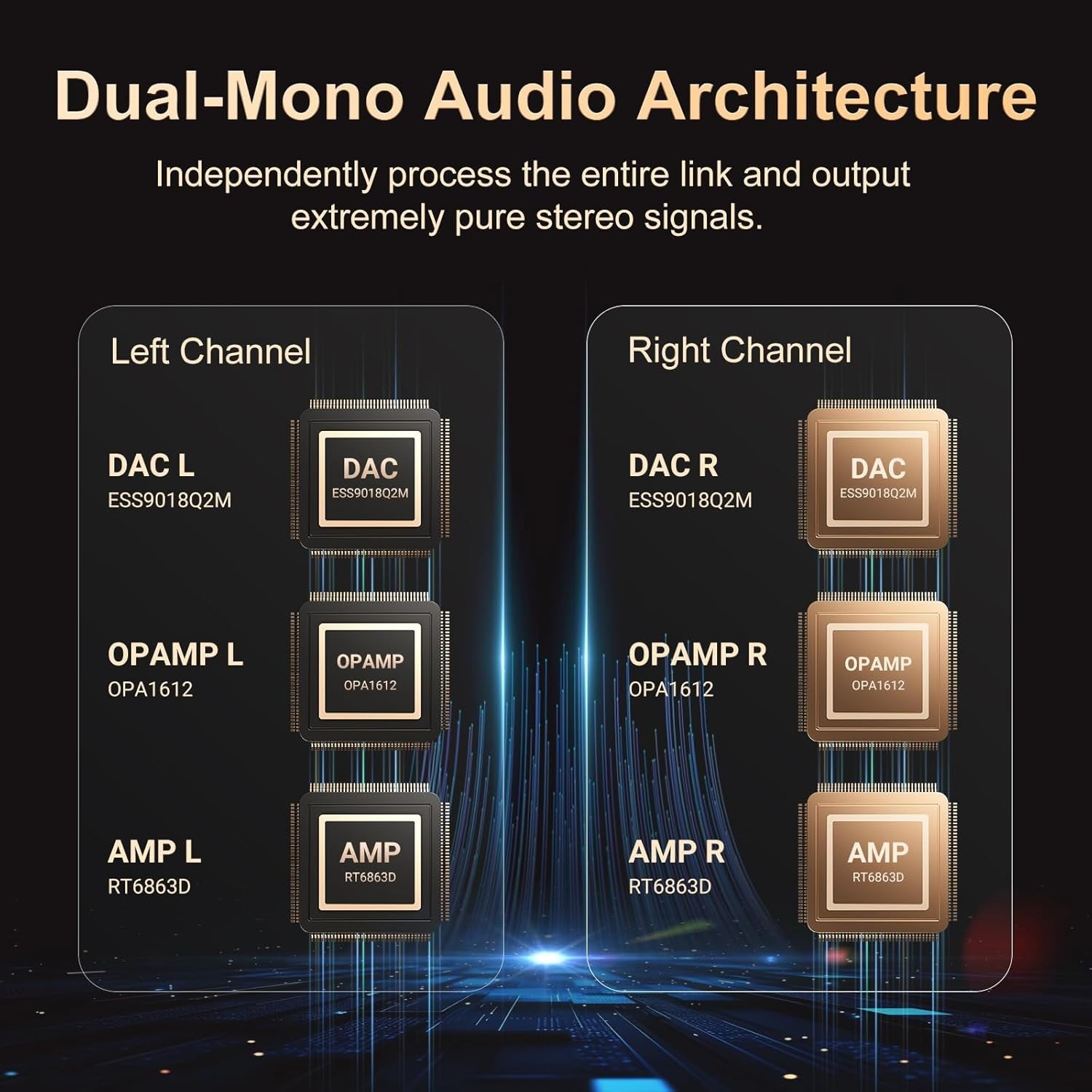 160GB Hi-Res MP3 Player Bluetooth WiFi DSD512 Dual DAC 4.02"