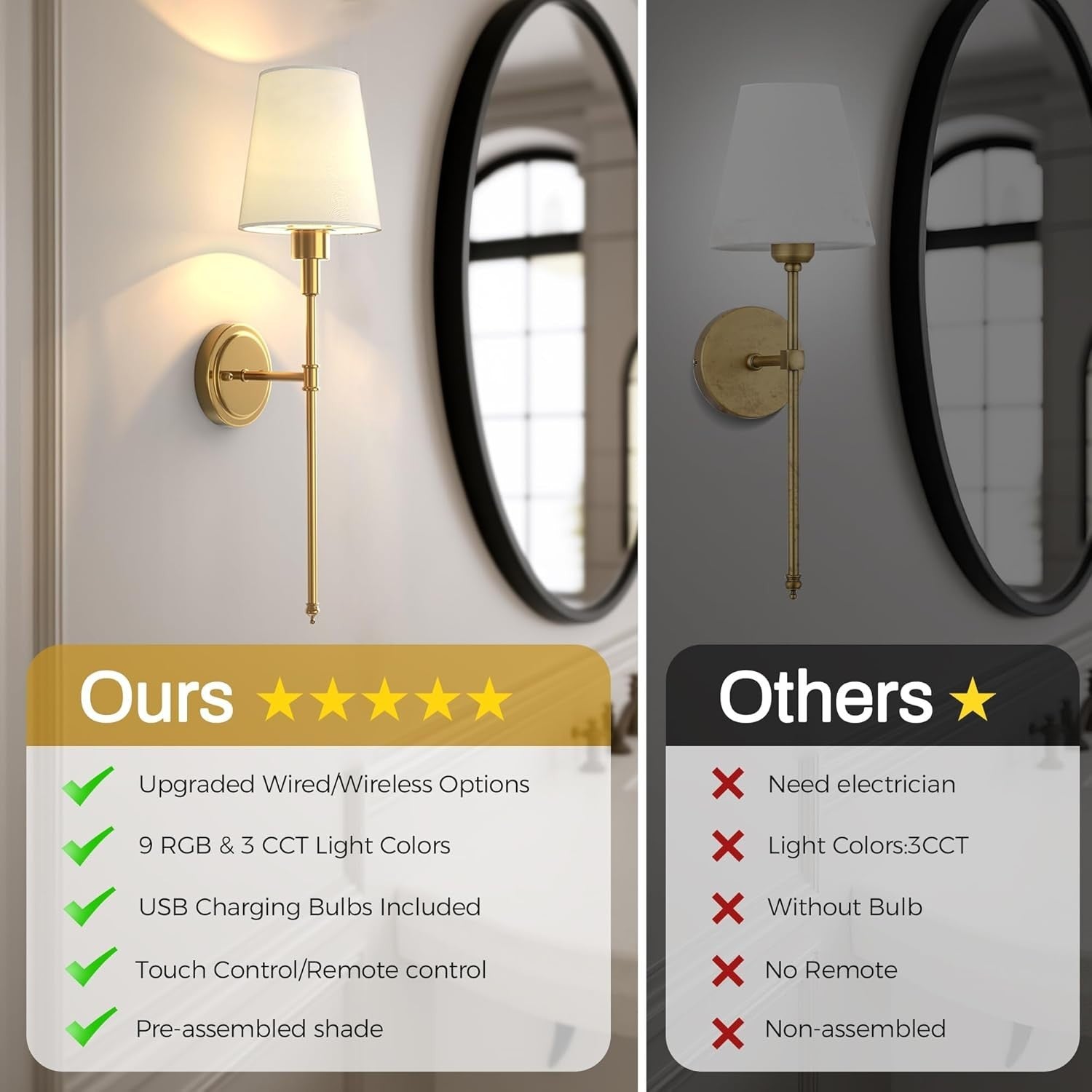 Wireless Battery Operated Wall Sconces Set of 2, Remote & Dimmable