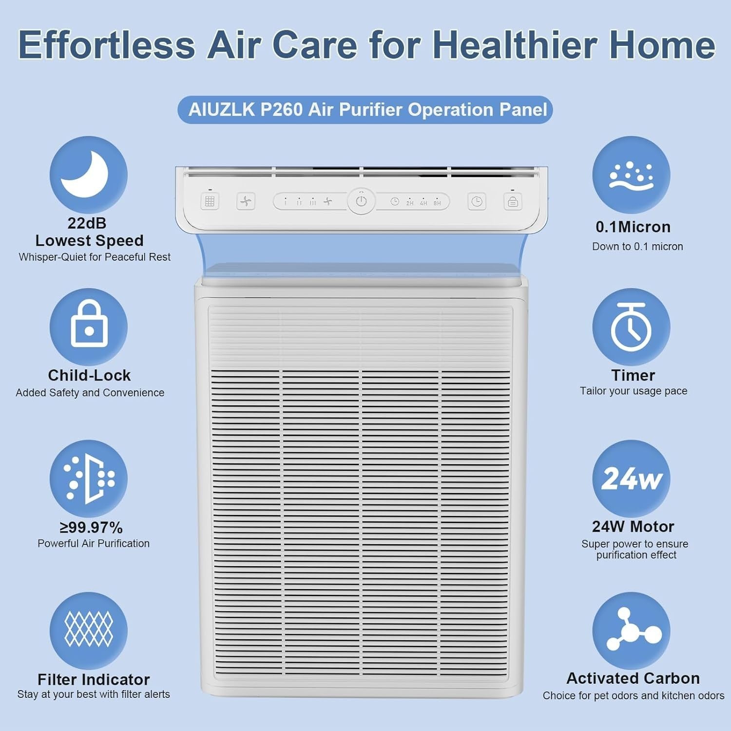 Large Room Air Purifier 2000ft² H13 HEPA Ultra Quiet 22dB