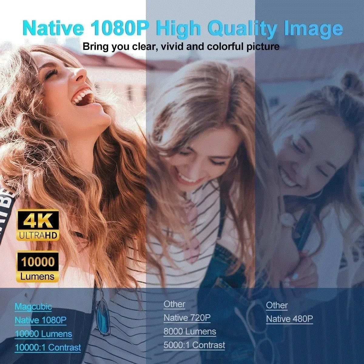 Mini 1080P Smart Projector Android TV WiFi 6 Bluetooth 180° 4K