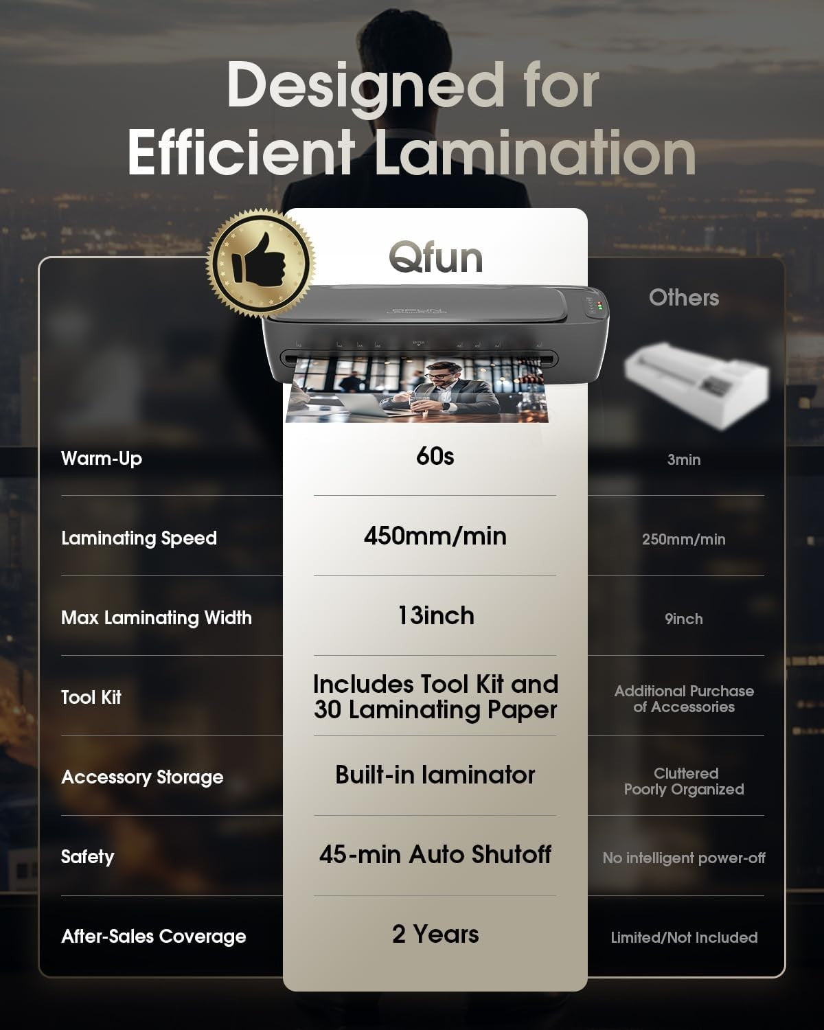 13” Laminator Hot Cold 60s Warm-Up Fast Anti-Jam Kit for Office