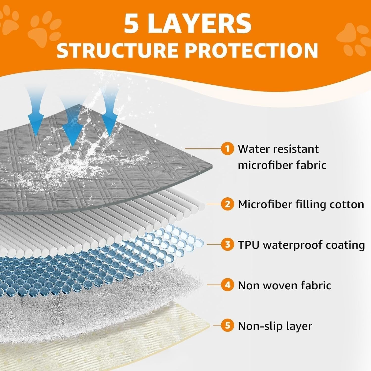 Waterproof Dog Blanket Couch Cover 137x208cm Anti-Slip Grey