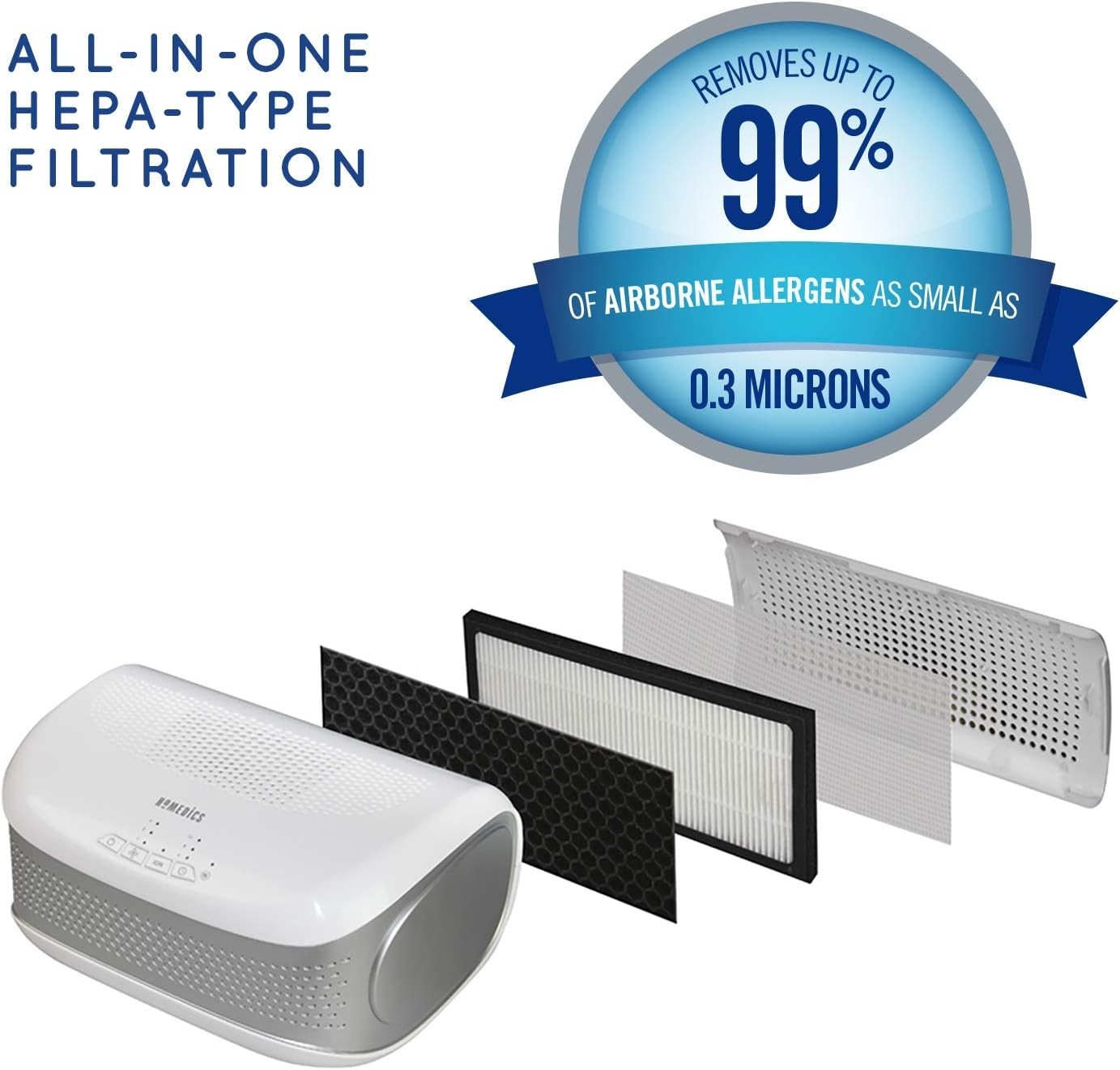 Desktop Air Purifier HEPA Carbon Filter Ionizer Allergy Smoke Pet Odours