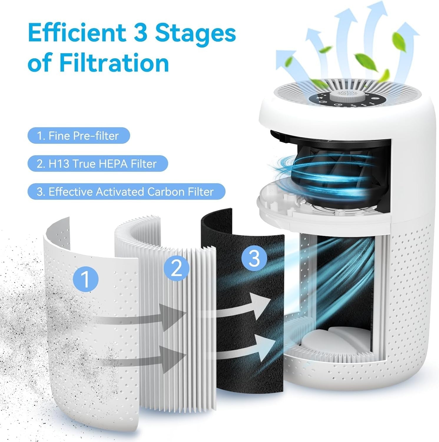 2 Pack H13 HEPA Air Purifier Bedroom Essential Oil Night Light Quiet