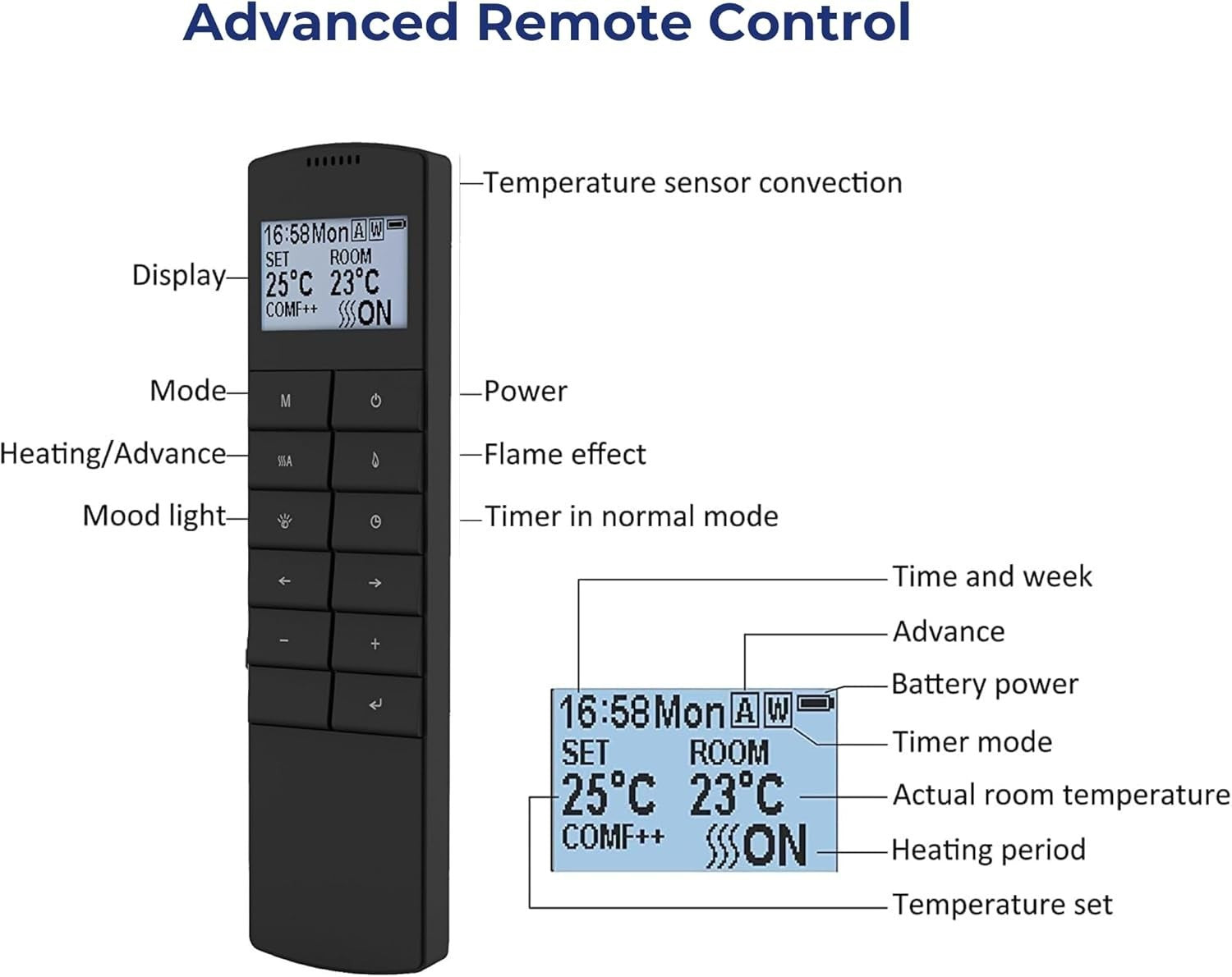 Electric Fireplace Suite 42" LED Flame Fire Remote White Grey Chrome