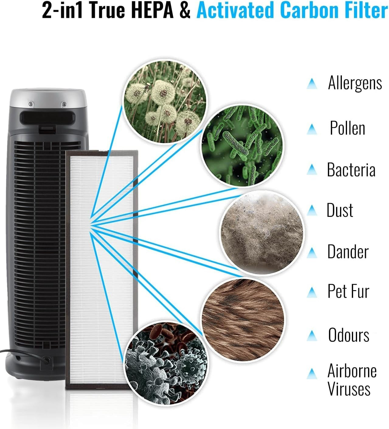 HEPA Air Purifier UV Ioniser Large Room Allergy Pet Smoke Filter