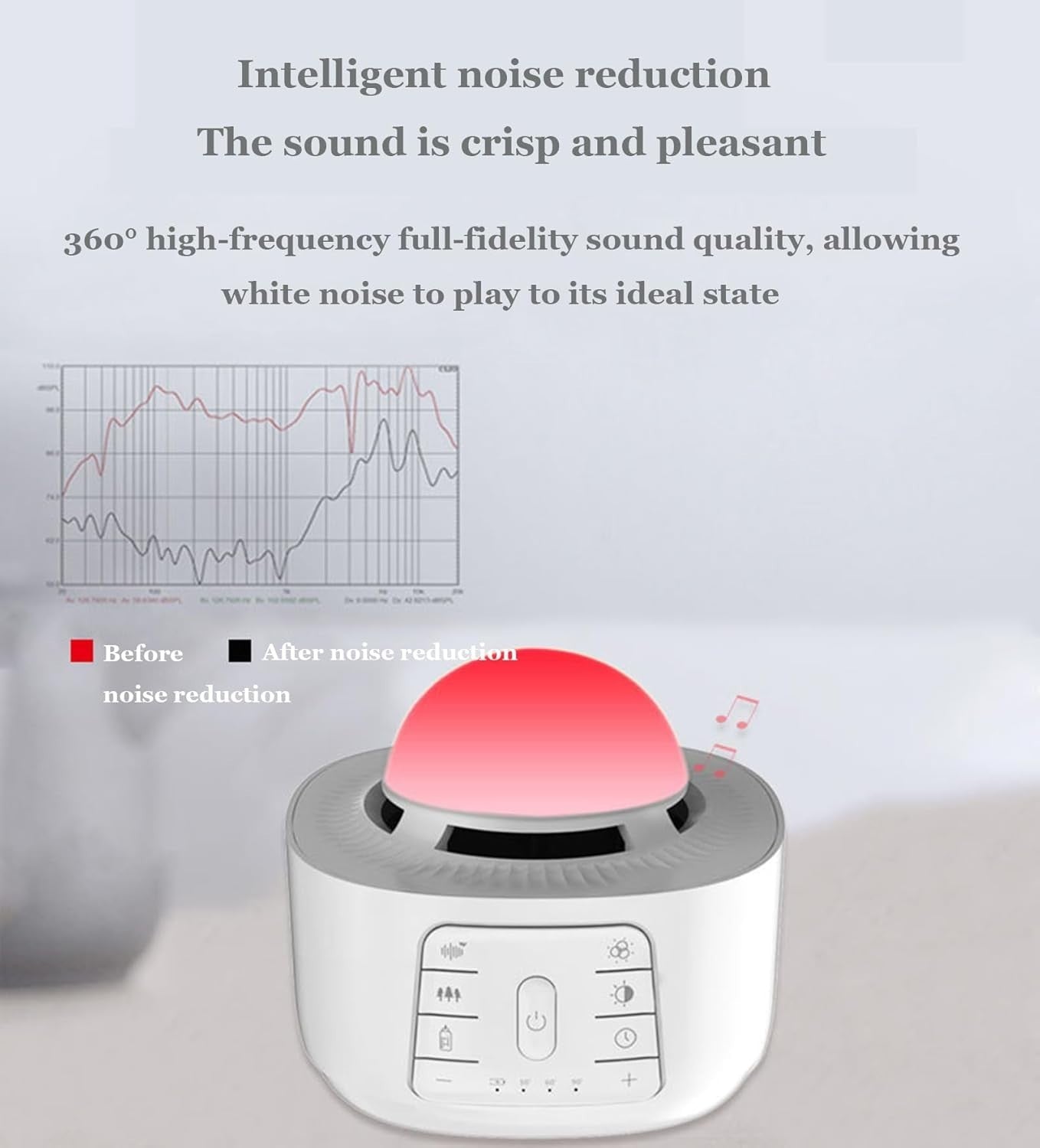 White Noise Machine for Sleep with Night Light & Travel Sound Therapy