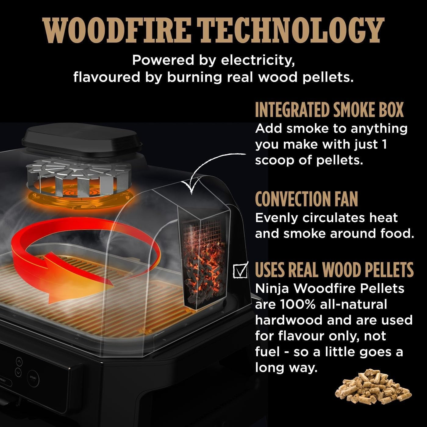 XL Electric BBQ Grill & Smoker with App Control, 7-in-1 Air Fry & 2 Temp Probes