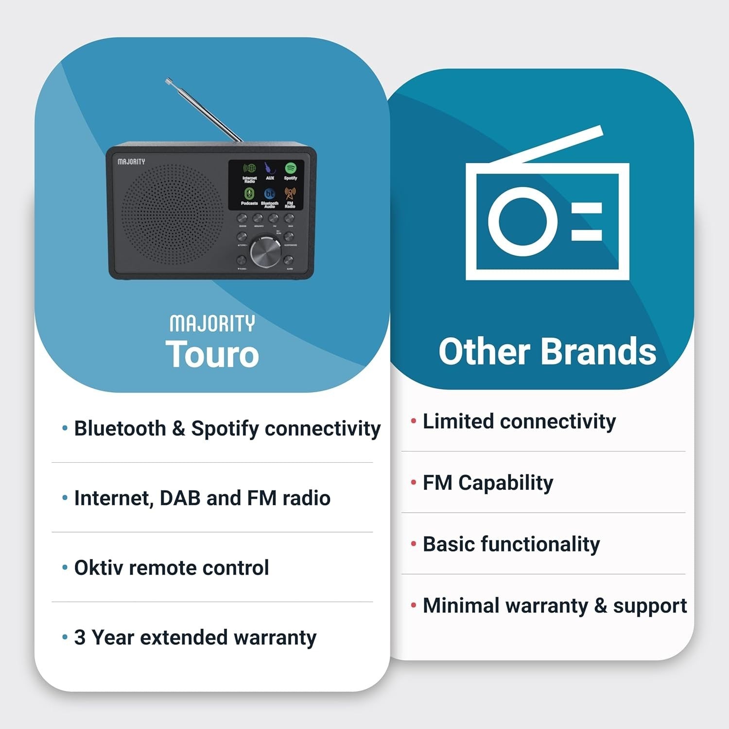 Internet DAB+/FM Radio Bluetooth WiFi Multi-Alarm DSP Speaker