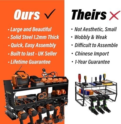 Toolganize Power Tool Storage Rack & Charging Station, Heavy Duty 6-Slot