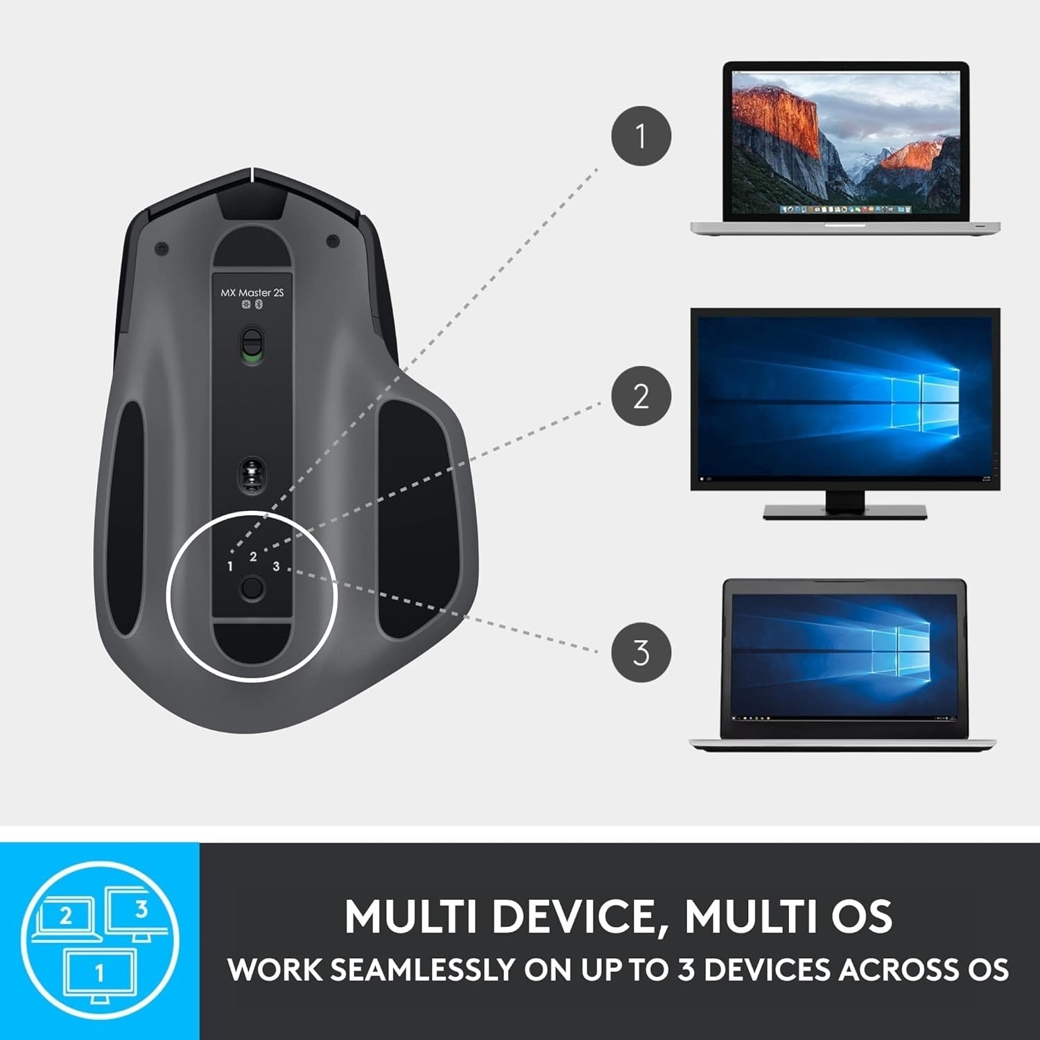 Advanced Bluetooth Wireless Mouse Hyper-Fast Scroll Ergonomic Rechargeable
