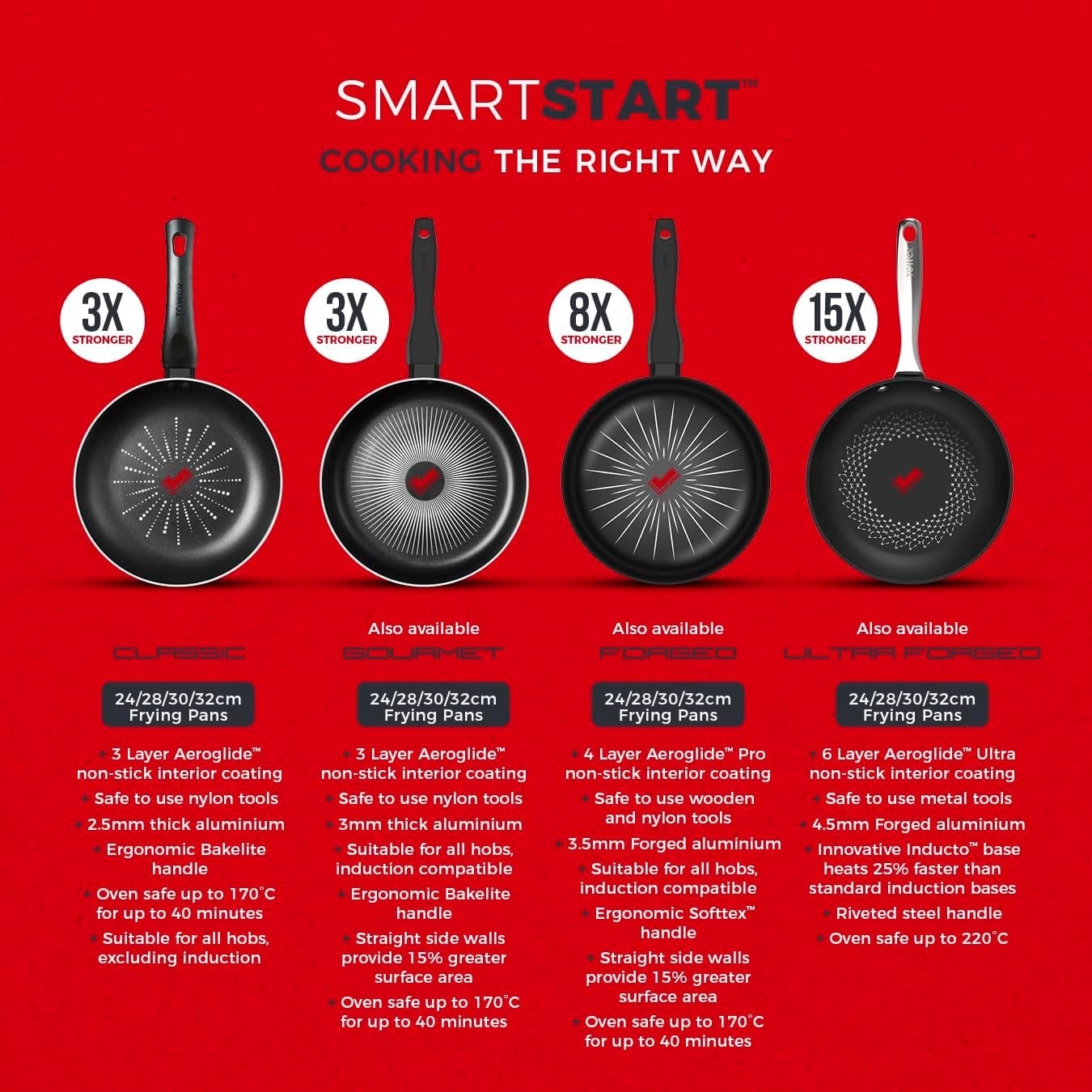28cm Black Smart Start Non-Stick Frying Pan, Easy Clean, Oven Safe, PFOA-Free