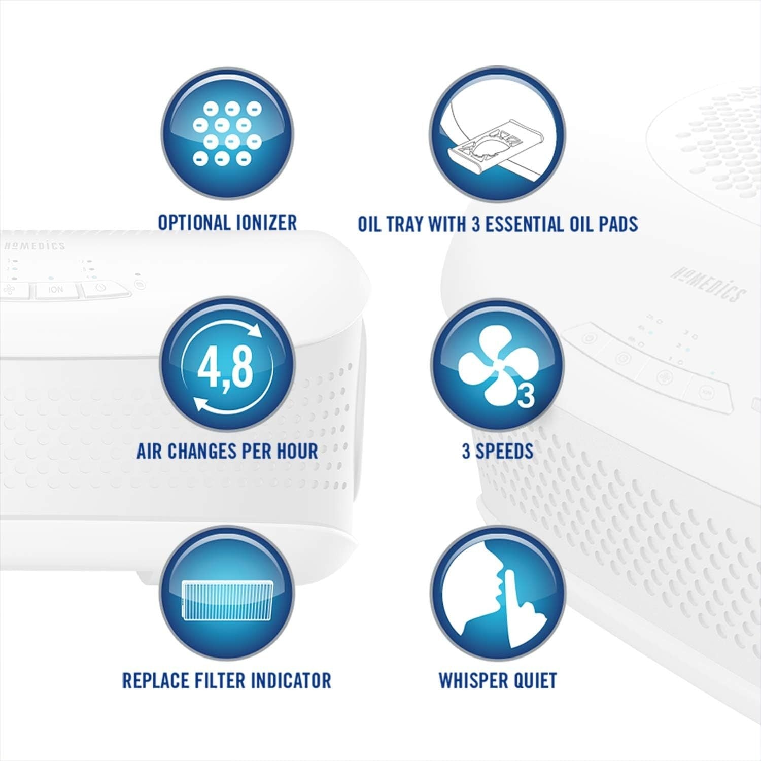 Desktop Air Purifier HEPA Carbon Filter Ionizer Allergy Smoke Pet Odours