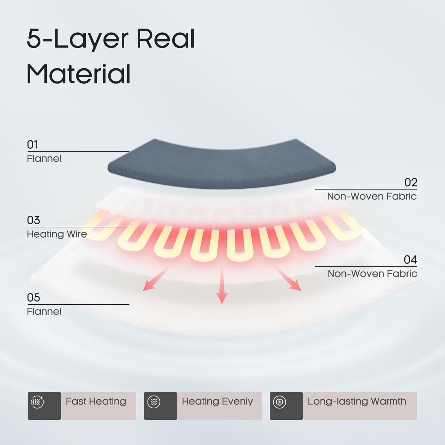 Extra Large Electric Heated Blanket 180x130cm 4 Heat Settings Timer Washable