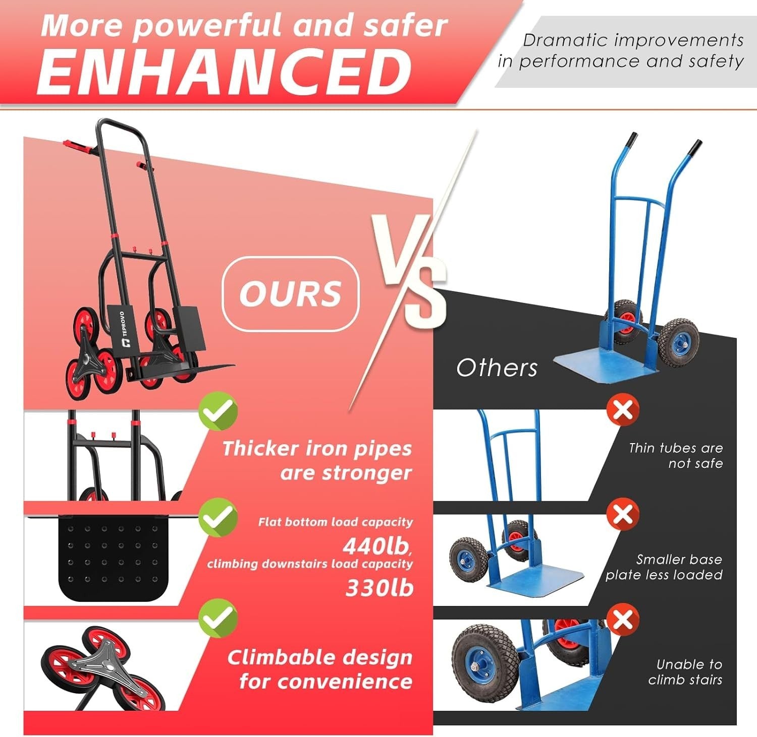 Stair Climbing Hand Truck 440lb Heavy Duty Folding Dolly 6 Wheels