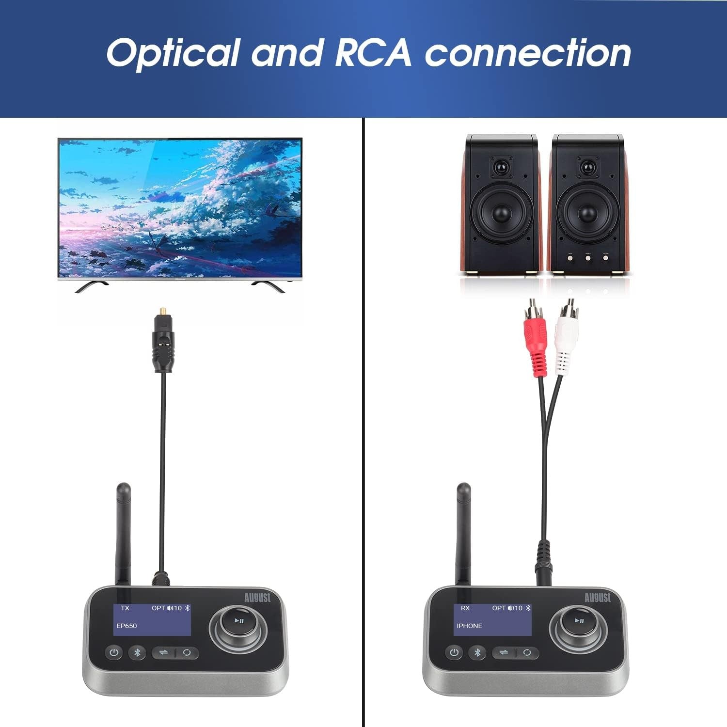 Bluetooth 5.0 Transmitter Receiver Low Latency RCA AUX Optical