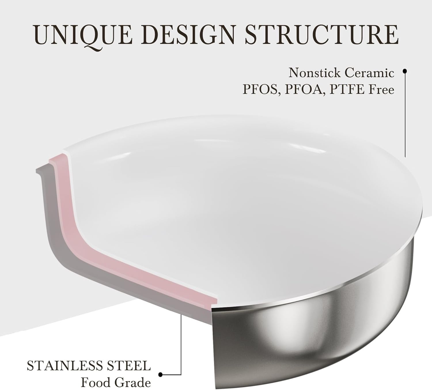 5Pcs Stainless Steel+ Pots Pans Set with Lids & Detachable Handle Induction Safe
