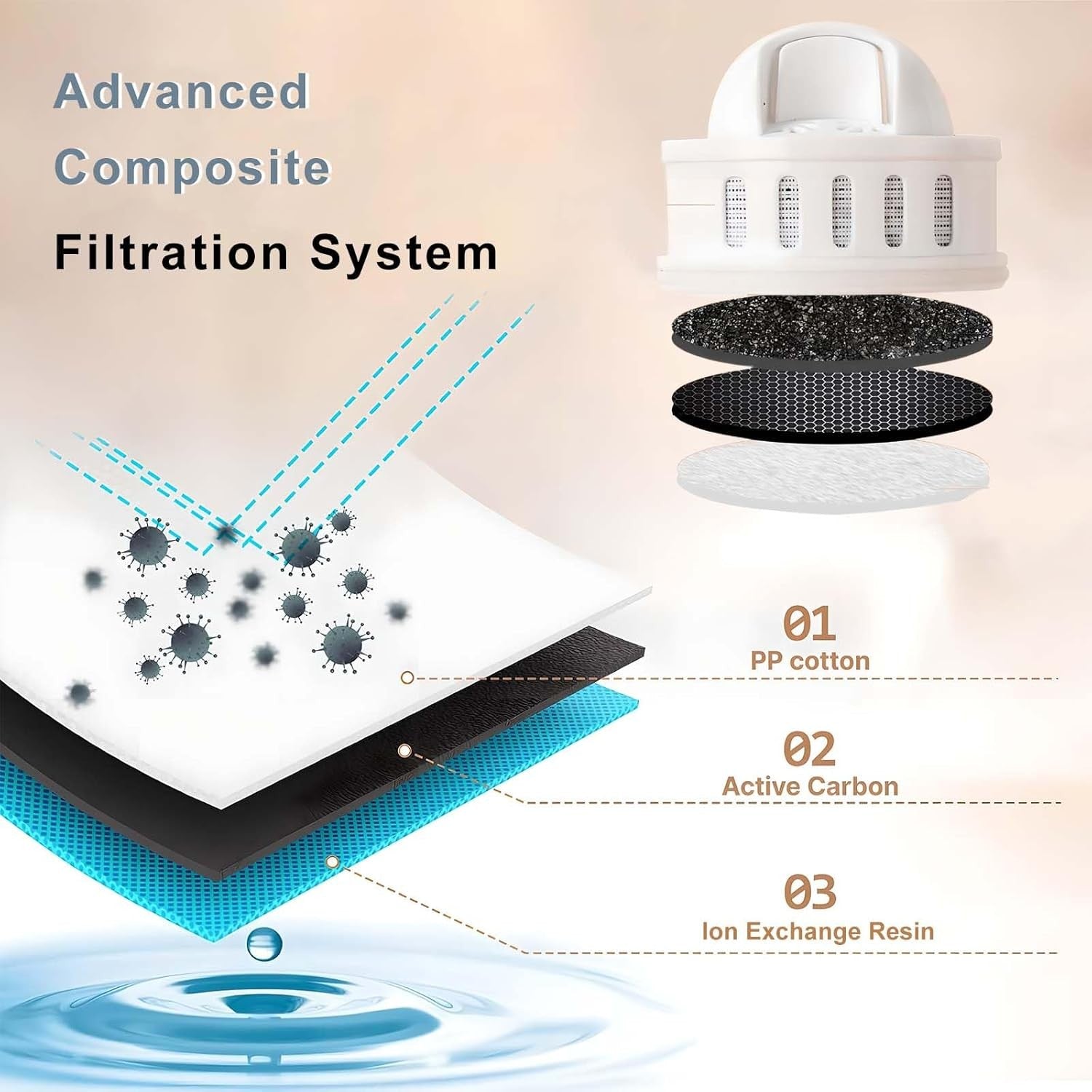 Instant Hot Water Dispenser 3.5L Touch Control 3s Fast Heating