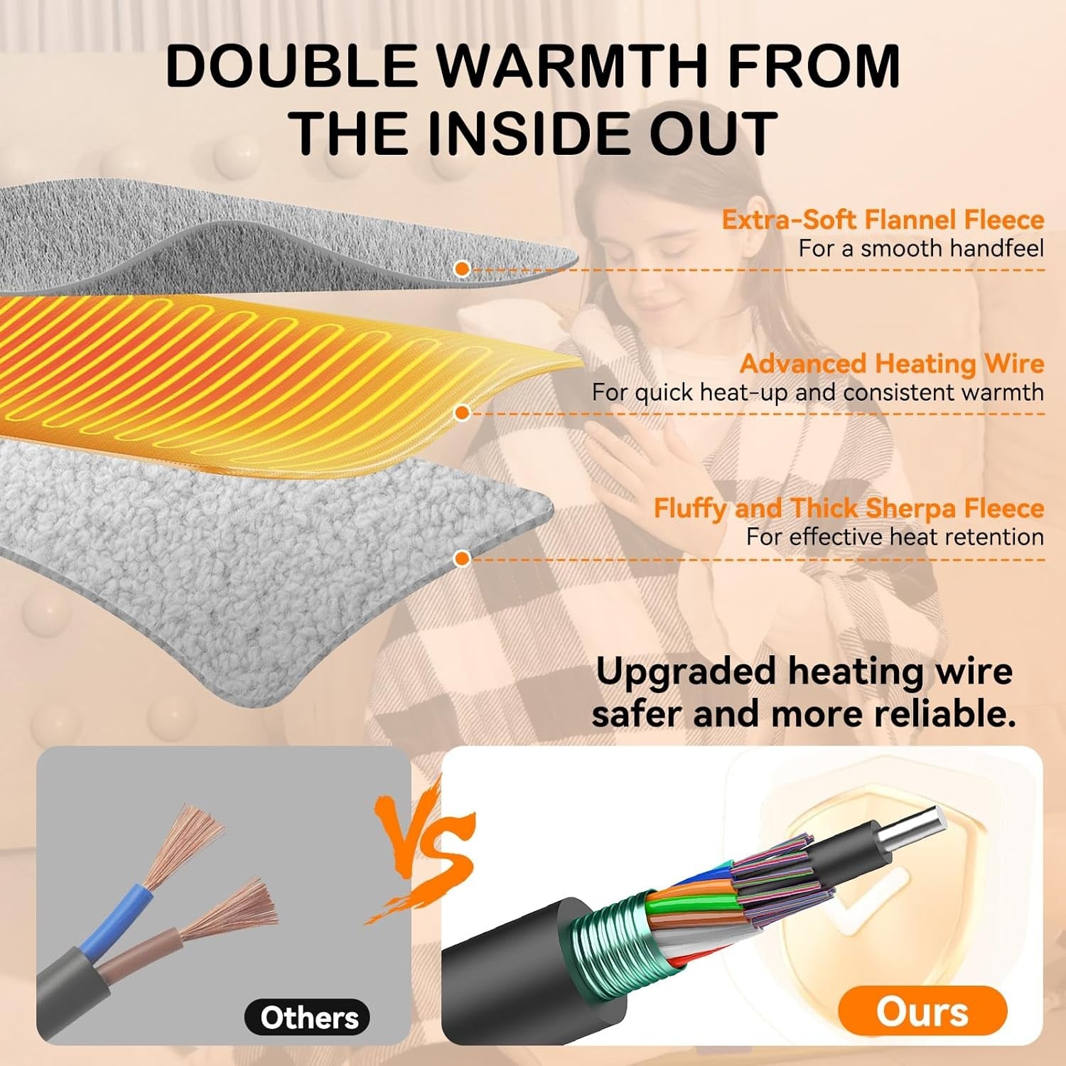 Electric Heated Throw Blanket 152x127cm Double Sided Sherpa 10 Heat Auto Off