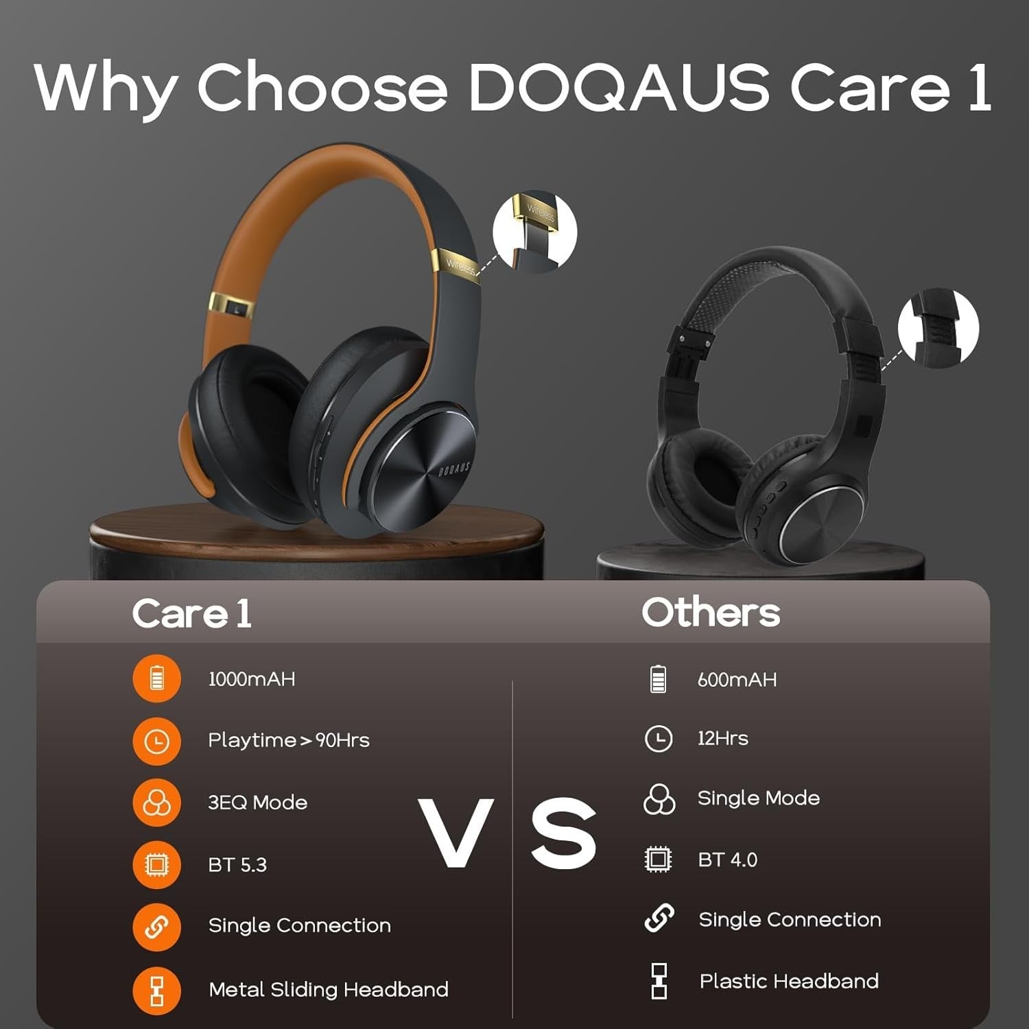 Black-Brown Bluetooth 5.3 Headphones 90H 3EQ Over Ear Foldable Mic
