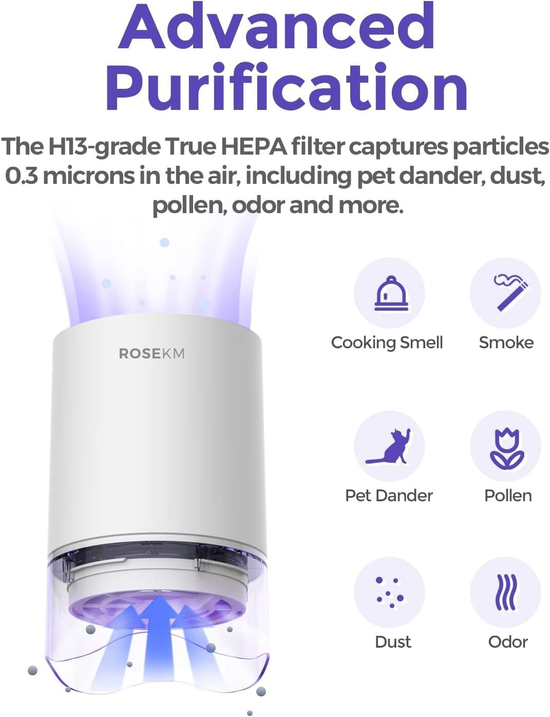 Mini HEPA Air Purifier Desk Bedroom Pet Smoke Odor Cleaner 2 Pack