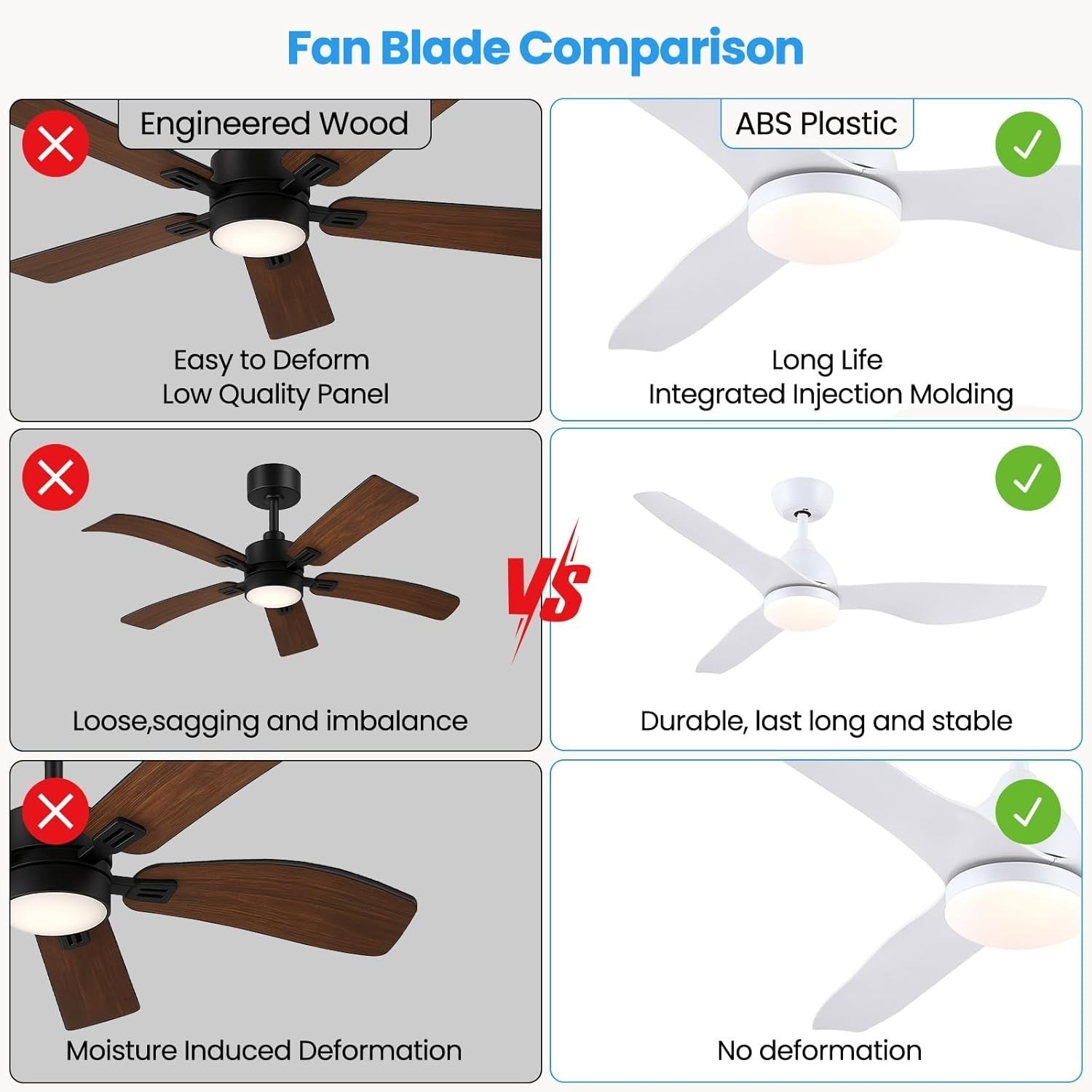46" White Ceiling Fan with Lights, 6 Speeds, Dimmable LED, Remote Control