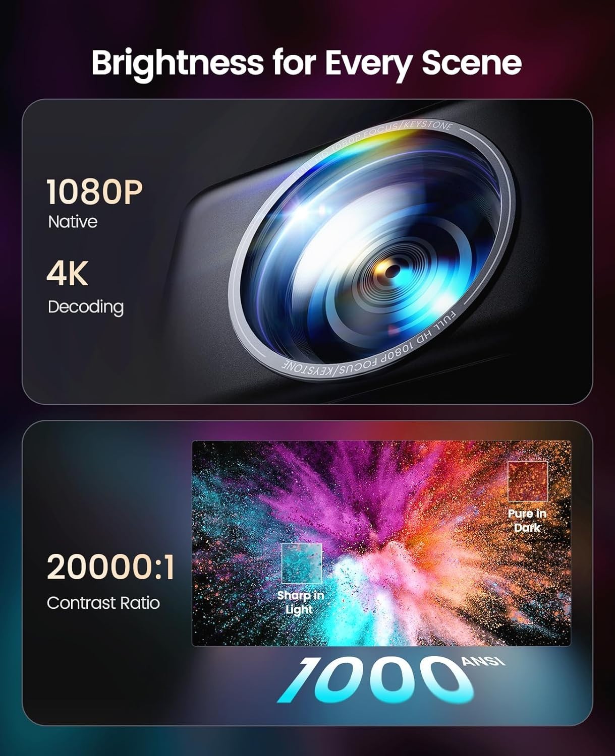 1000ANSI 1080P Smart Projector Netflix WiFi6 Dolby 36000L