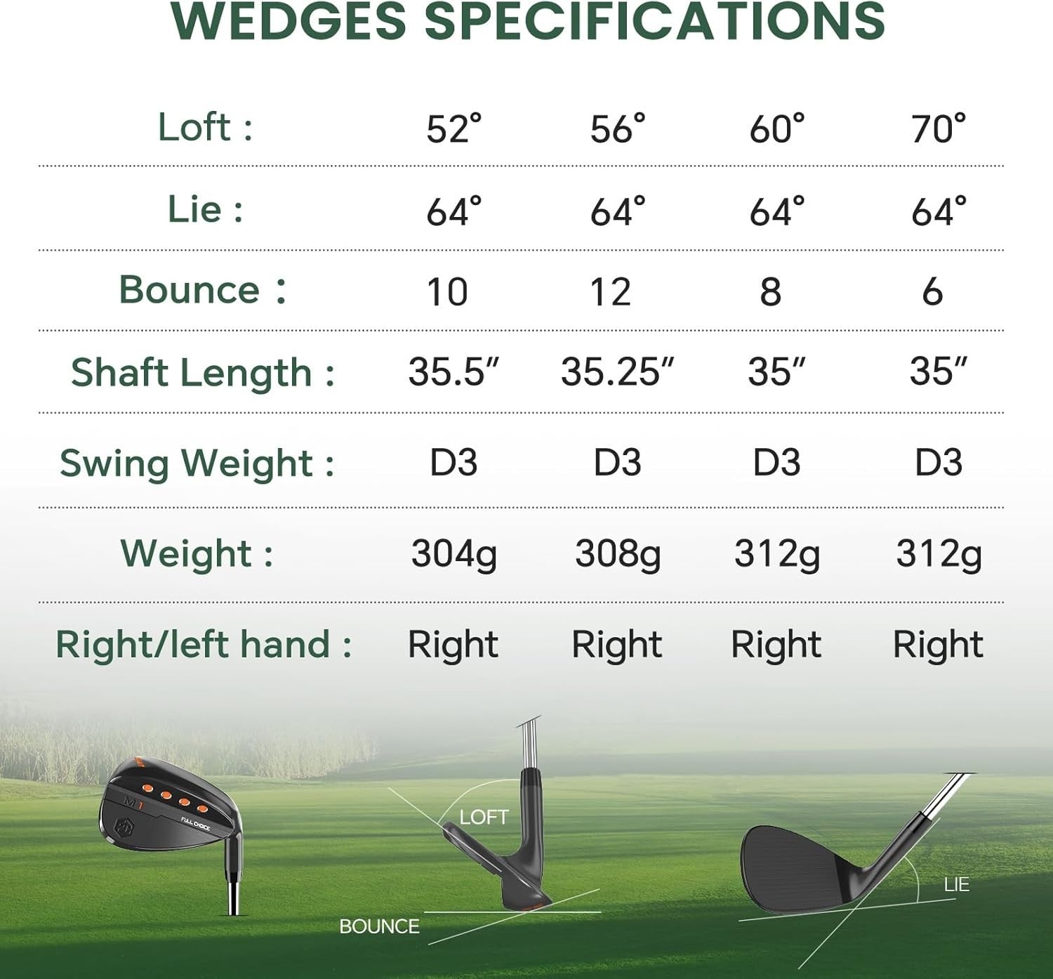 Right Hand 70° Golf Wedge CNC Milled High Spin Forgiving Steel