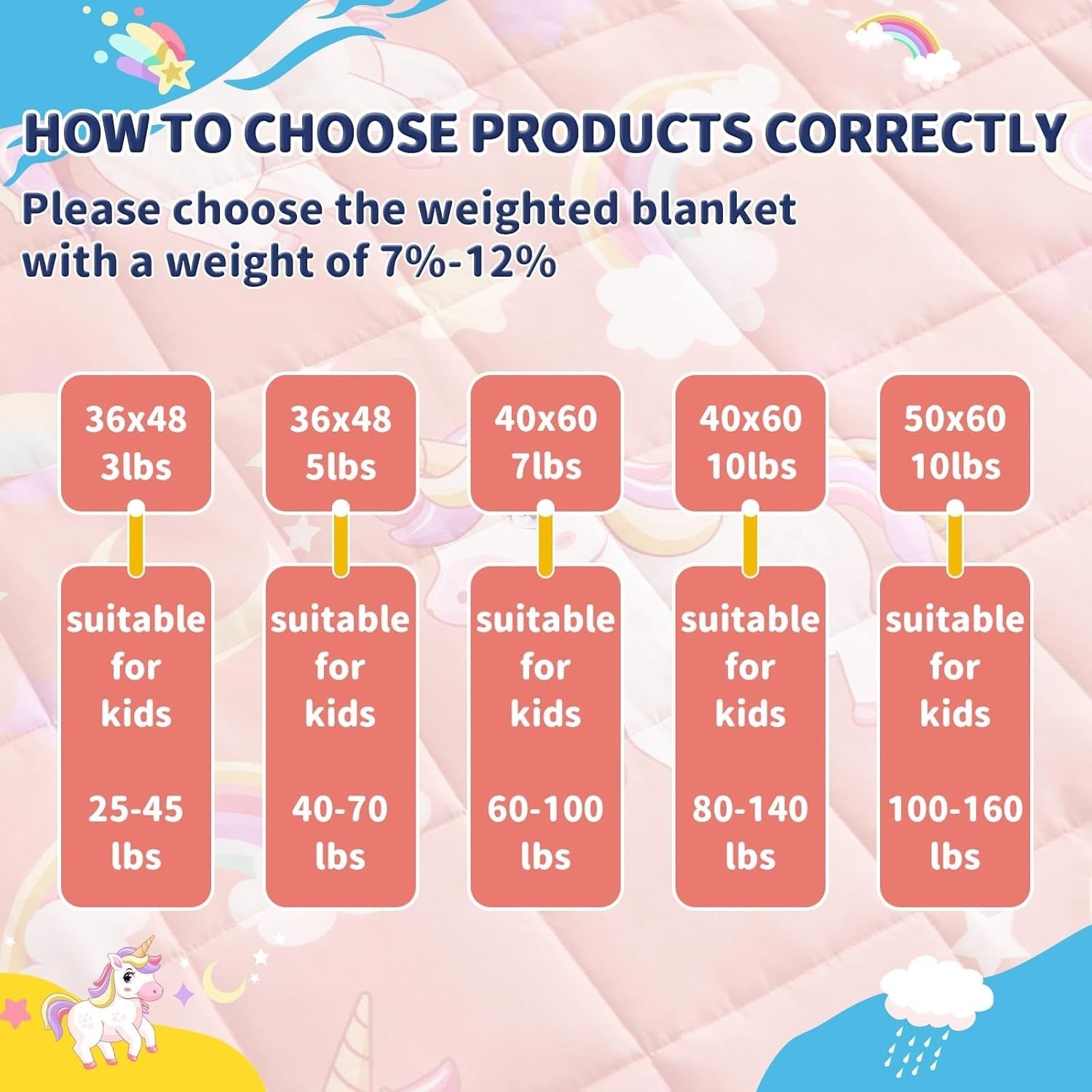 Kids Weighted Blanket 7lbs 40x60 Red Unicorn Cooling Soft Throw