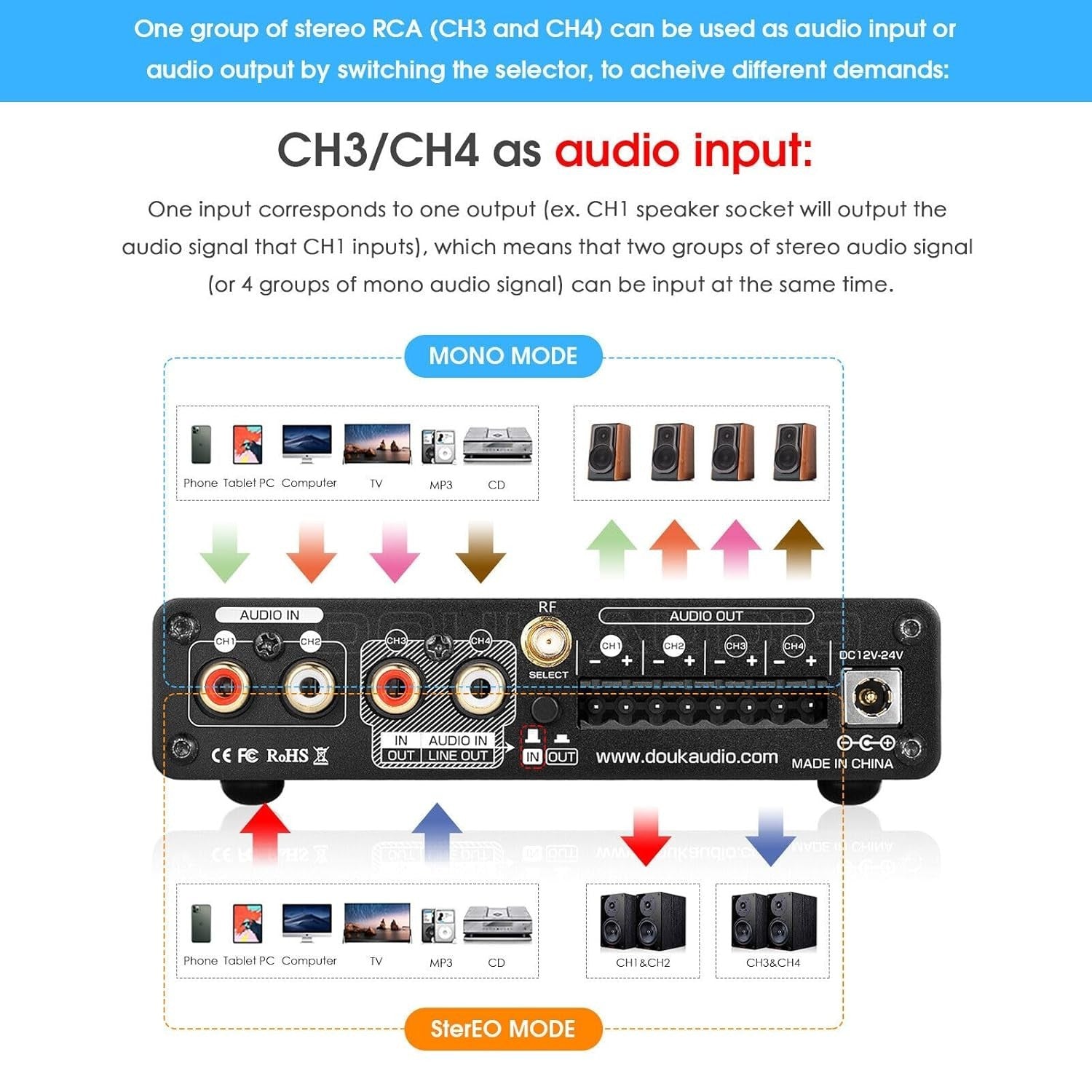Bluetooth 5.0 HiFi Stereo Amplifier 4 Channel 50W x4 USB RCA