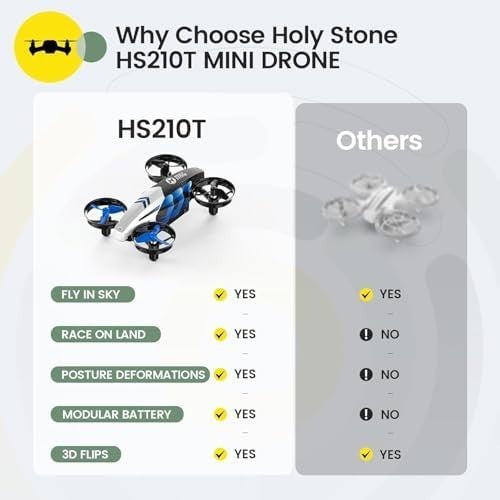 Holy Stone HS210T Mini Drone for Kids – 2-in-1 Land & Fly RC Quadcopter, 3D Flip