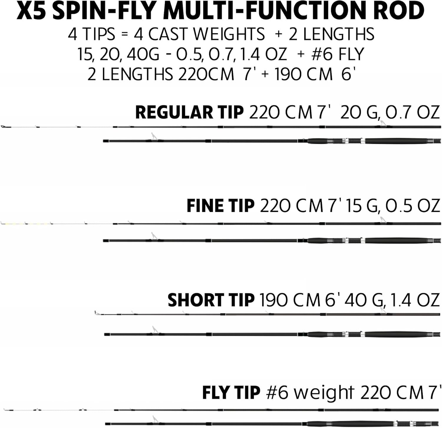 Travel Fishing Rod & Reel Set 5-in-1 Multi-Tech Spin, Fly, Salt & Fresh