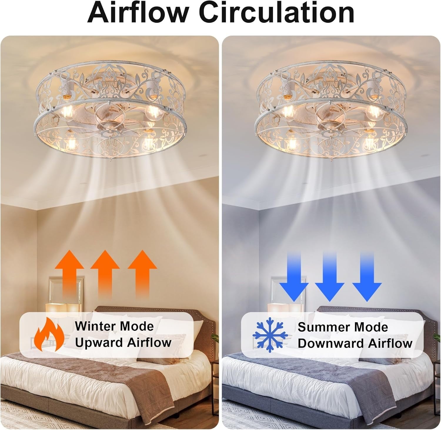 Caged Ceiling Fan with Light 51CM, 6-Speed, E27, APP, Remote, WhiteGaneed