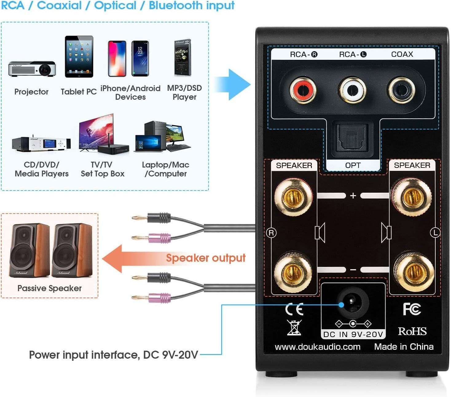 Mini Bluetooth Stereo Amplifier DAC USB RCA Optical HiFi 68W+68W