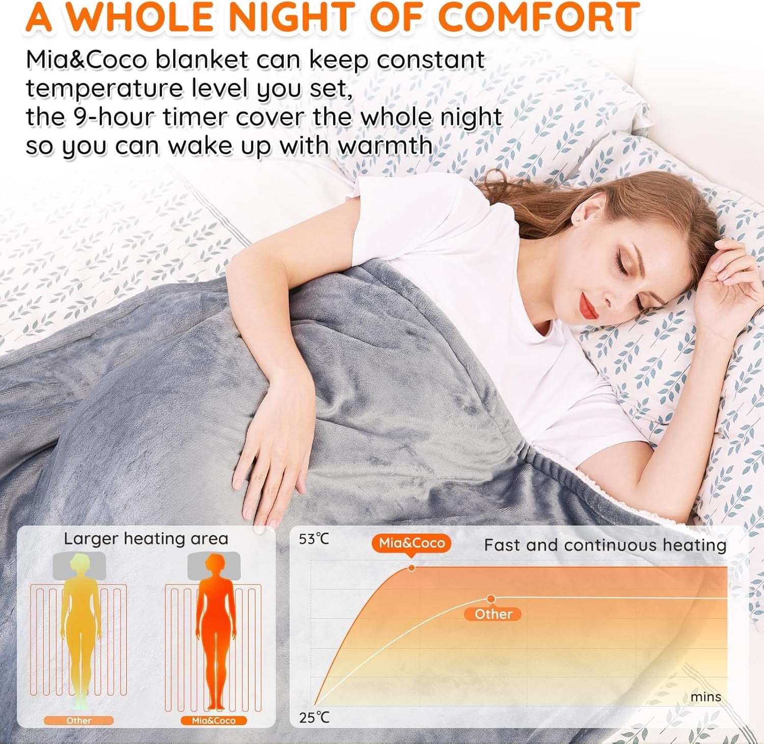 Electric Heated Throw Blanket 130x180cm Grey Sherpa 10 Heat Timer Washable