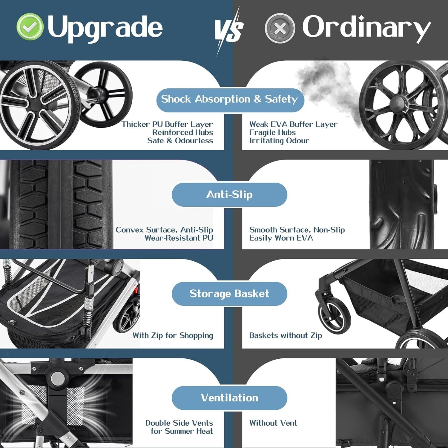 3-in-1 Baby Pram Travel System Black 0-4Y Adjustable Handle Car Seat