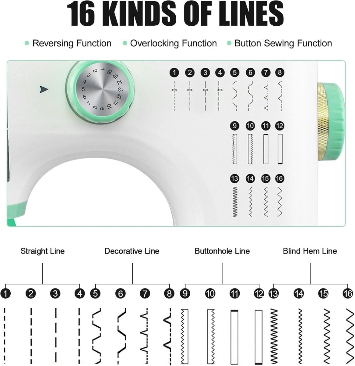 16 Stitch Mini Sewing Machine Electric Dual Needle Extension Table Kit - Kwikley