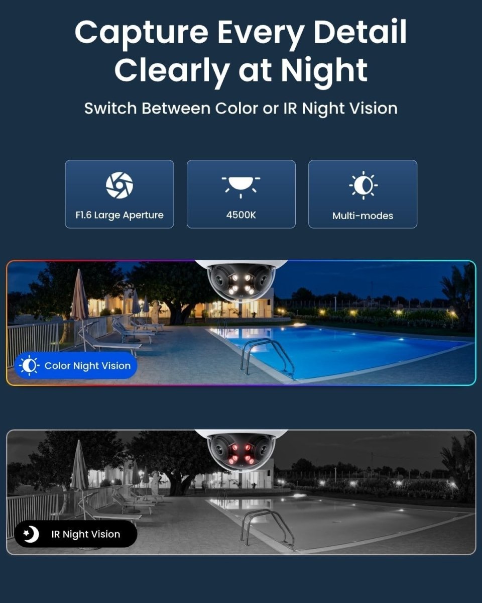 16MP PoE Security Camera 180° Panoramic Dual Lens AI Color Night Vision - Kwikley