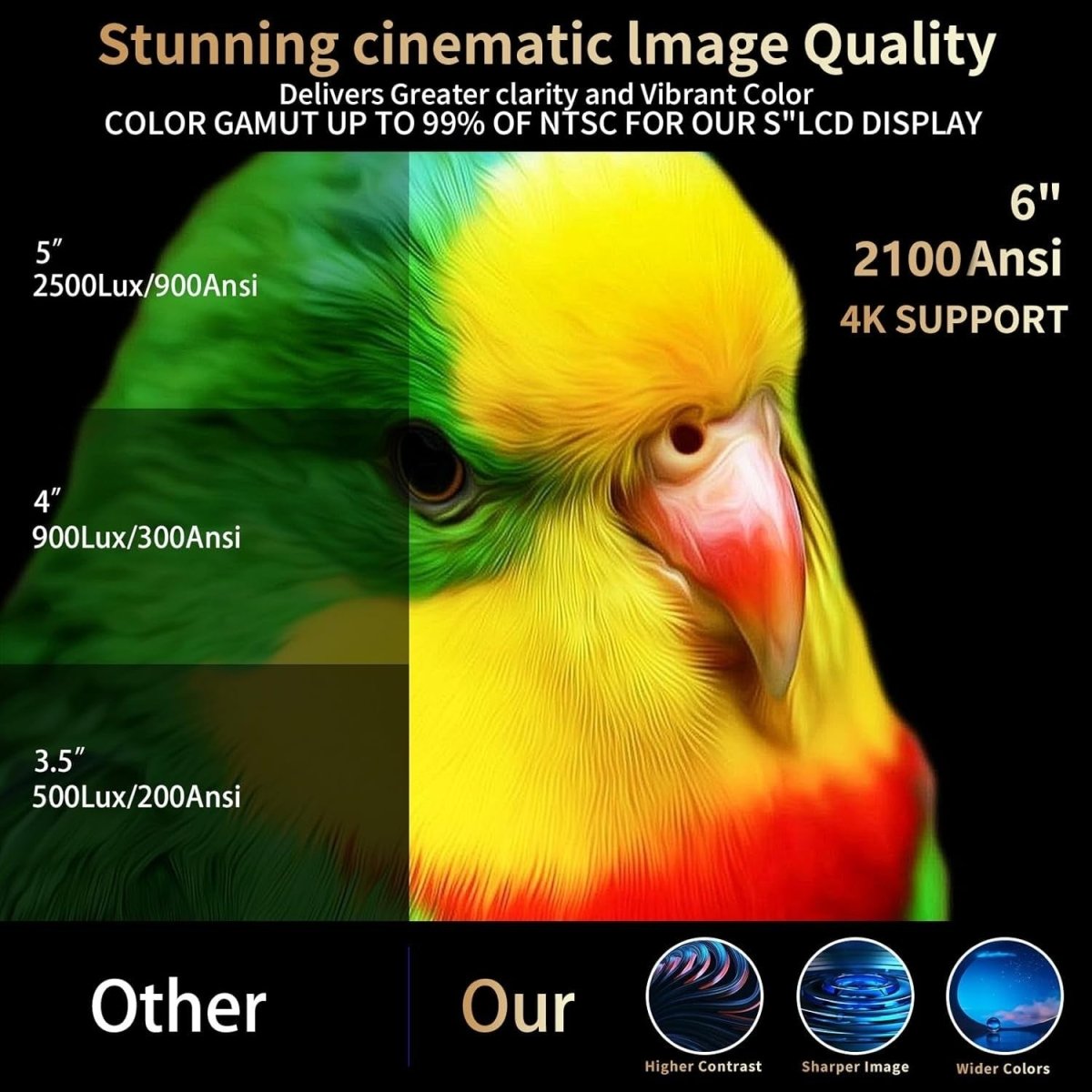 1800 ANSI 4K Outdoor Smart Projector WiFi Bluetooth Dolby 30W HDR10+ - Kwikley