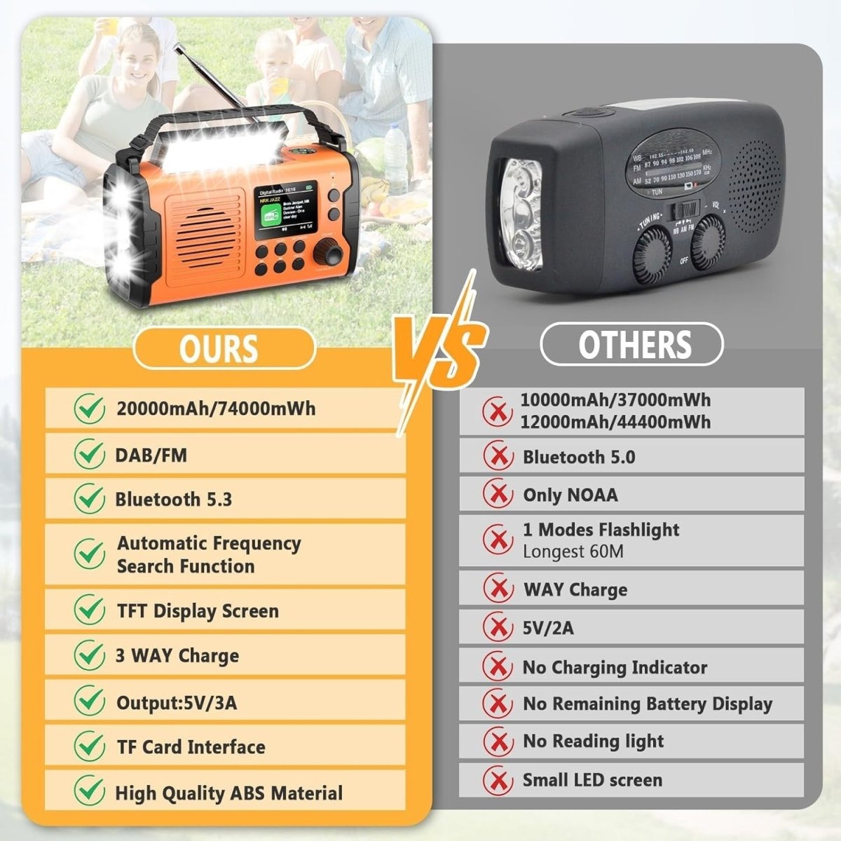 20000mAh Emergency DAB FM Radio Solar Hand Crank Bluetooth & Flashlight - Kwikley